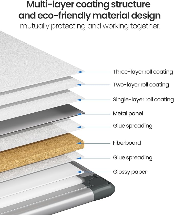 VUSIGN 2PCS Magnetic White Board Kit for Wall 36" x 24", 2 Dry Eraser & 4 Multicolor Markers & 8 Magnetic Pins, Sliver Reinforced Aluminum Frame for Home, School, Office