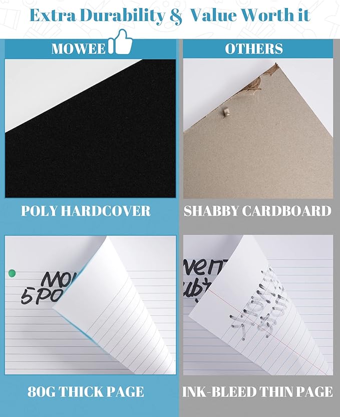 5 Subject Notebook - Spiral Notebook, College Ruled Notebook with Dividers Pocket, Tabs, 11" Ruler, 200 Pages, for Writing Journal, Home & Office, School Supplies (8.5 * 11Babyblue)