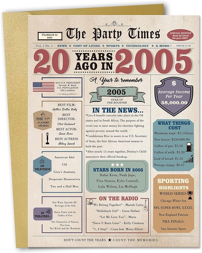 20th Birthday Card Gifts for Her Him, Retro Gifts for 20 Year Old Male Female, 20th Birthday Decorations Women Men