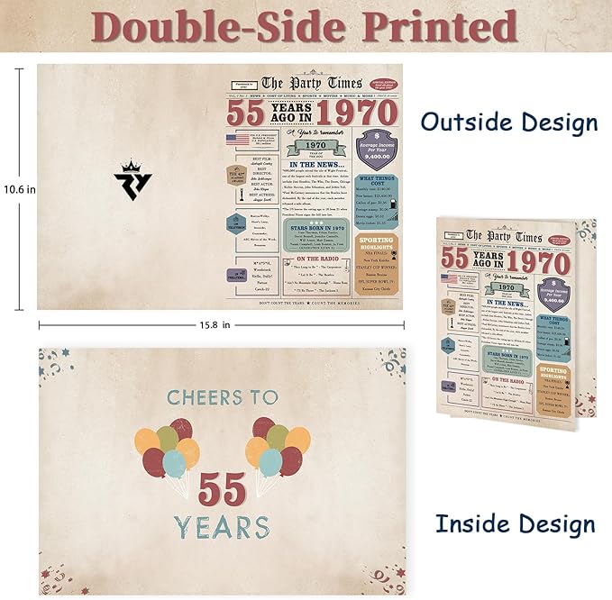 55th Birthday Card, 55th Birthday Gifts for Him Her, 55th Birthday Decorations for Men Women