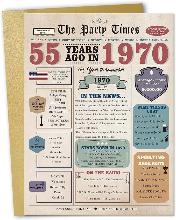 55th Birthday Card, 55th Birthday Gifts for Him Her, 55th Birthday Decorations for Men Women